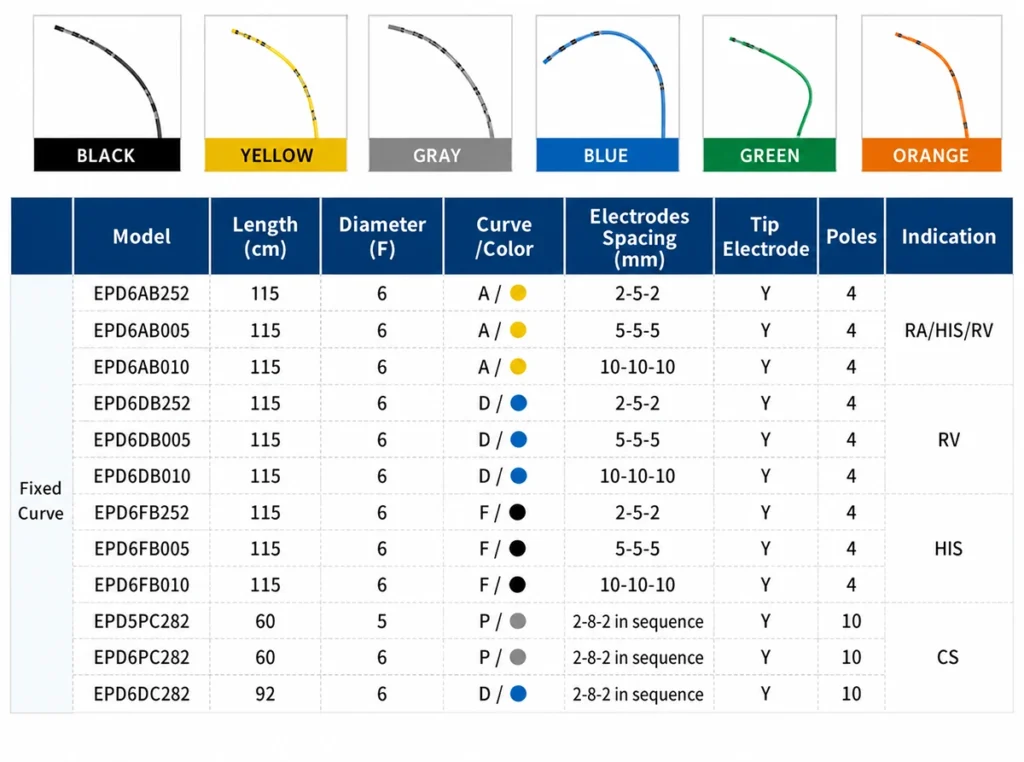 EasyFinder Fixed Curve Diagnostic Catheter