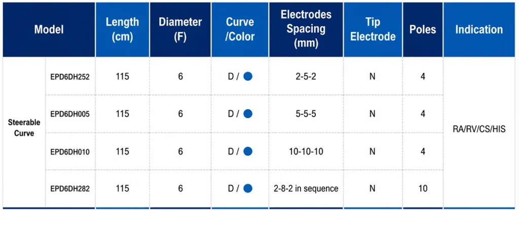 EasyFinder Steerable Curve Diagnostic Catheter