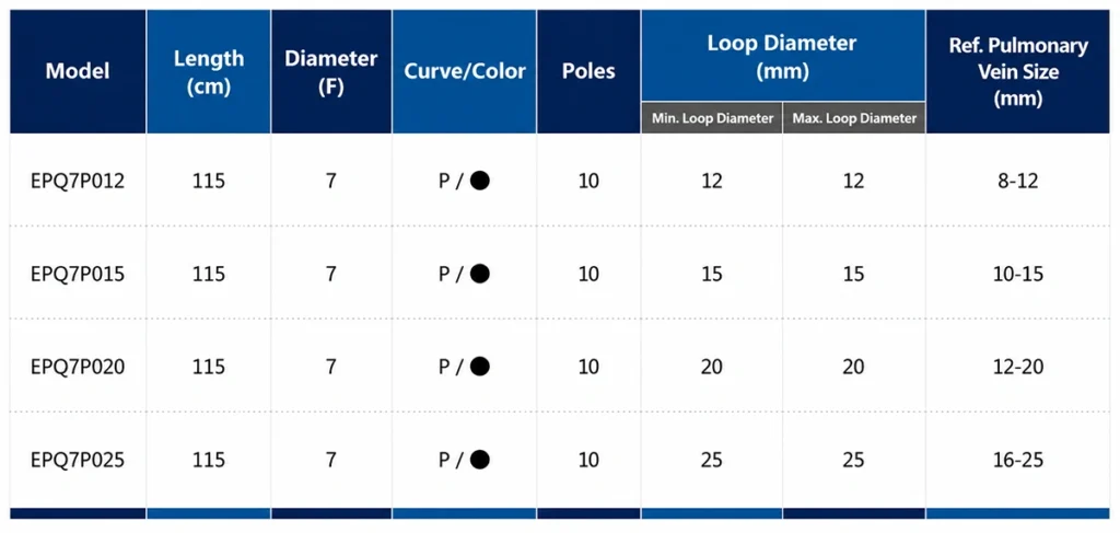 EasyLoop Circular Mapping Catheter