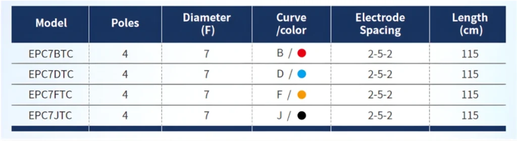 FireMagic™ Irrigated Ablation Catheter