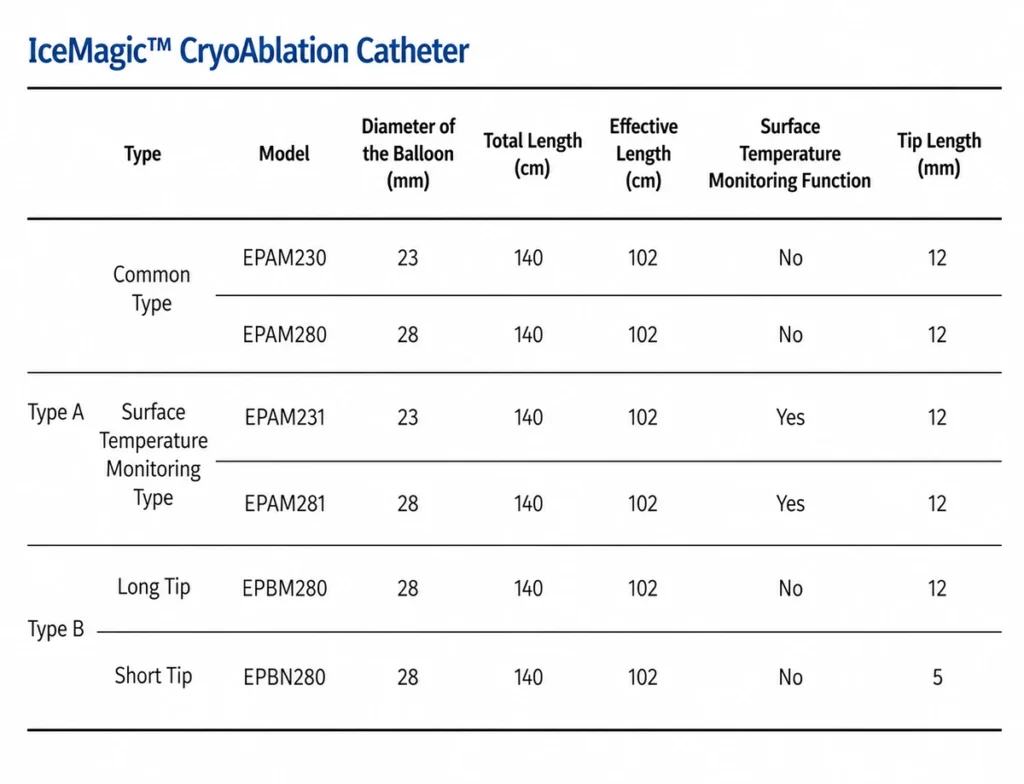 IceMagic CryoAblation Catheter
