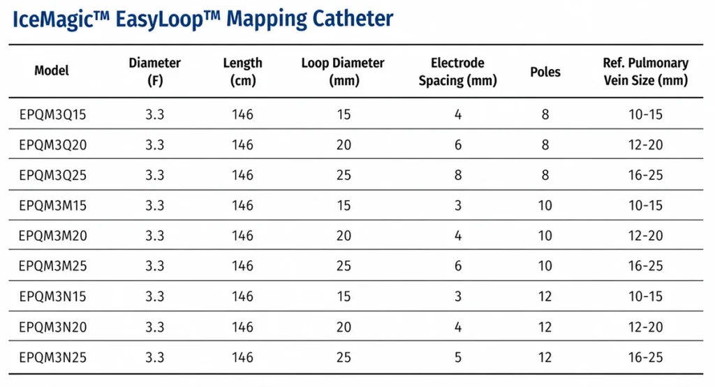 IceMagic EasyLoop Circular Mapping Catheter