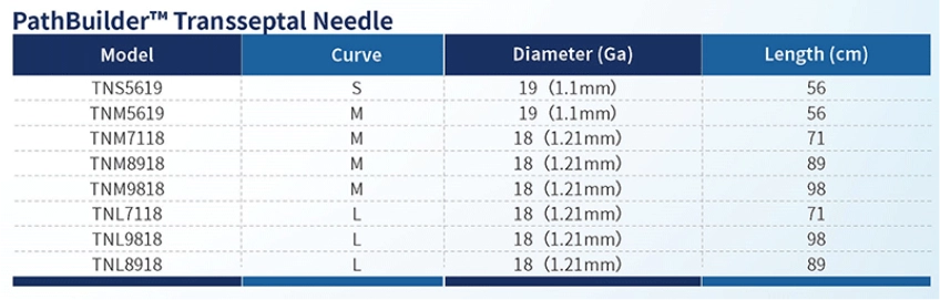 PathBuilder™ Transseptal Needle