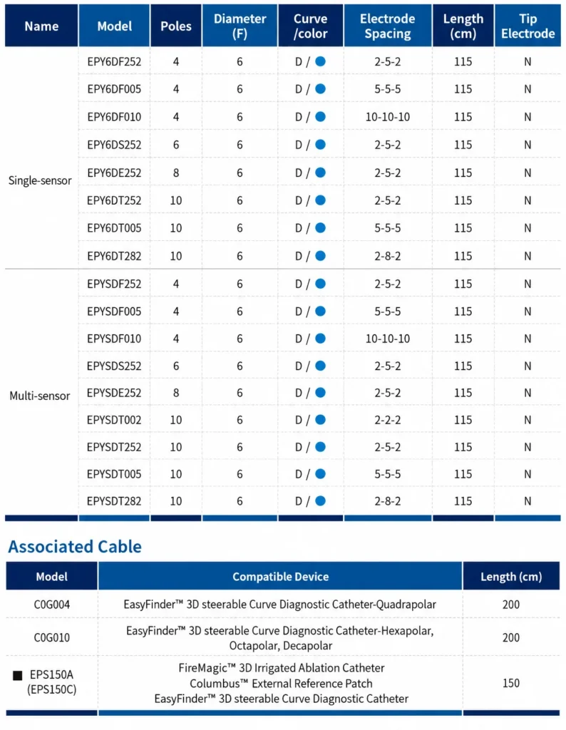Steerable Curve Cuadro